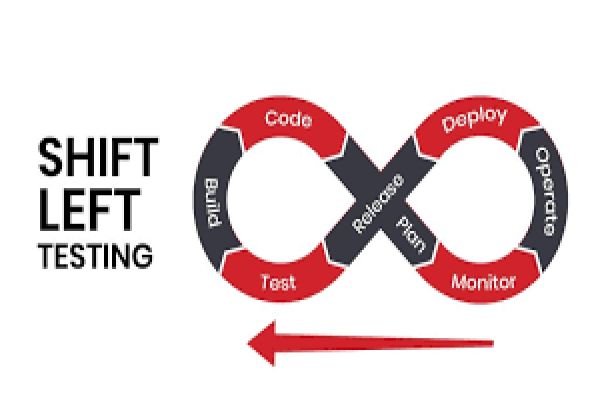 Shift Left và việc xóa bỏ vai trò QA độc lập: Ai là người mất lợi khi chỉ “đẩy” trách nhiệm kiểm thử cho lập trình viên?